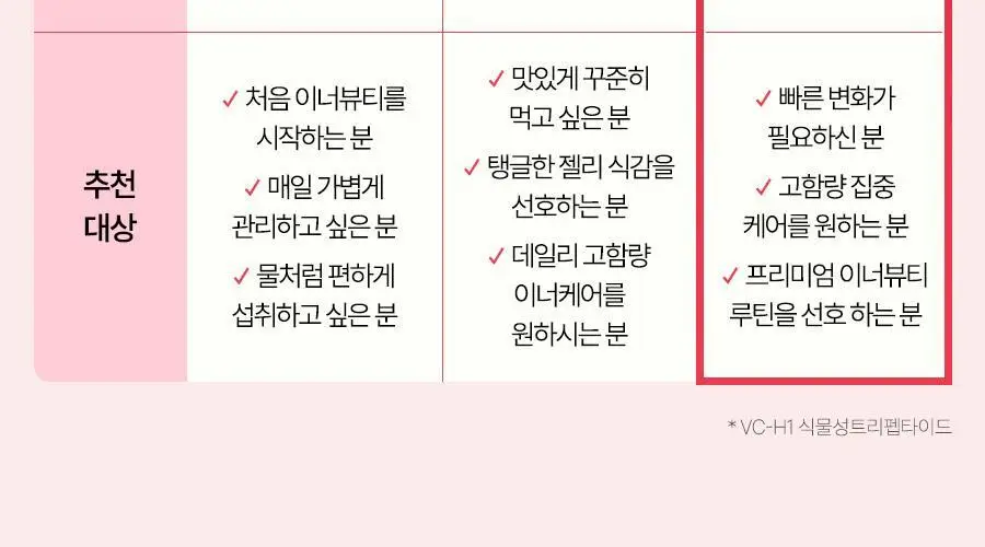 [가정의달 특가] 비거너리 식물성 펩타이드 부스터 앰플 5000mg 7개입 (7일분 / 고함량, 히알루론산) 상세페이지 4